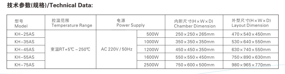 电热恒温鼓风干燥箱 KH&101 Series